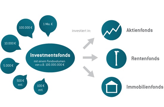 Investment-Symbol